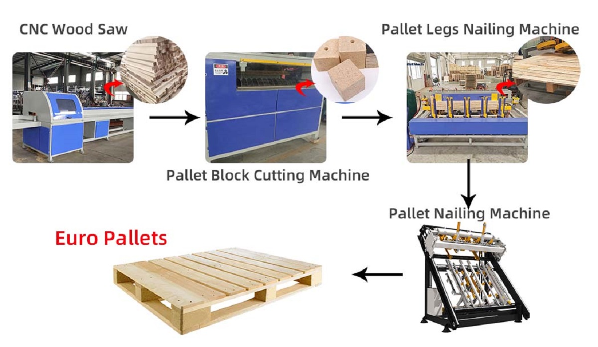pallet nailer