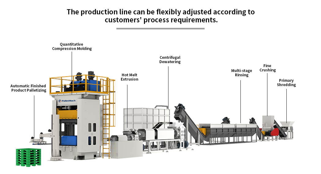 Plastic-Pallet-Production-Process