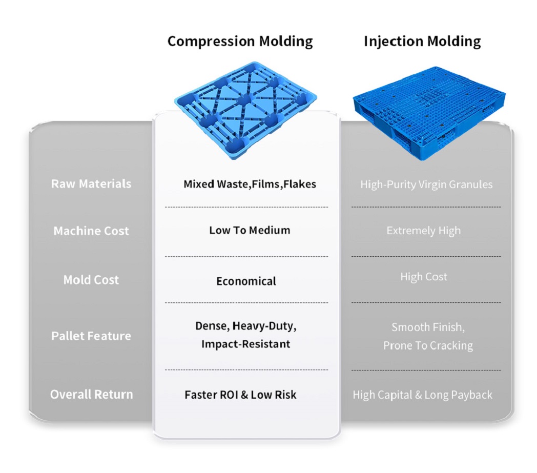 compress-plastic-pallet